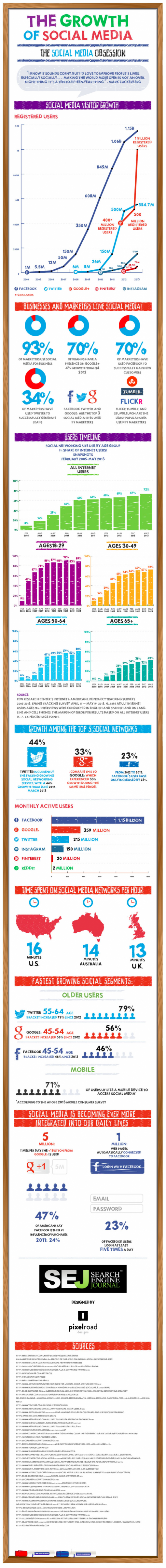 Infografia - De groei van Social Media [infographic]