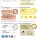 Infografia - Define and Align: A Manageable Content and Social Media Marketing Process