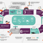 Infografia - Desafíos Educativos – Claves para la Transformación Digital | Infografía