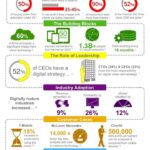 Infografia - Digital Transformation Series: The wrap