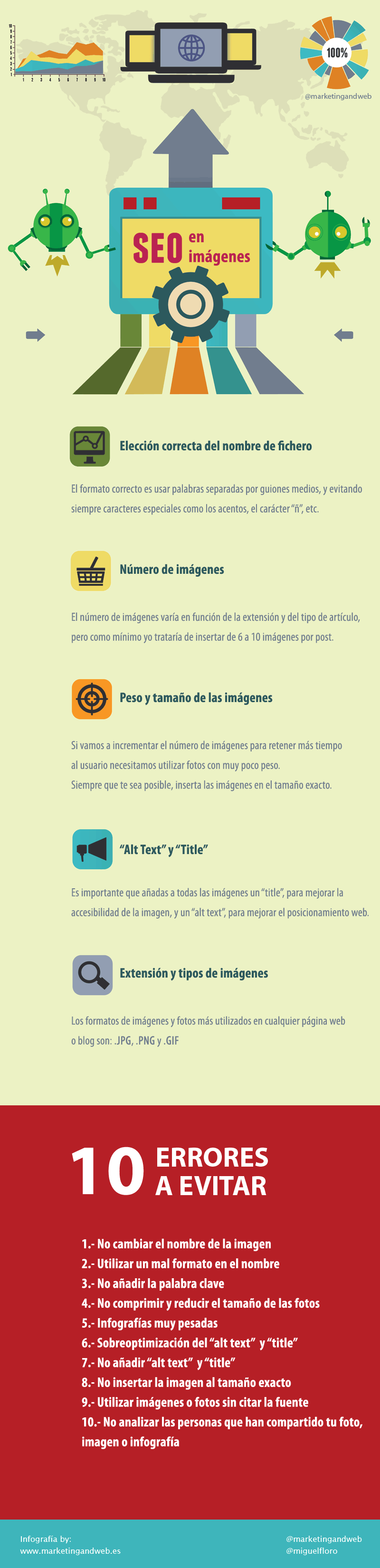 Infografia - Ebook cómo crear y optimizar imágenes