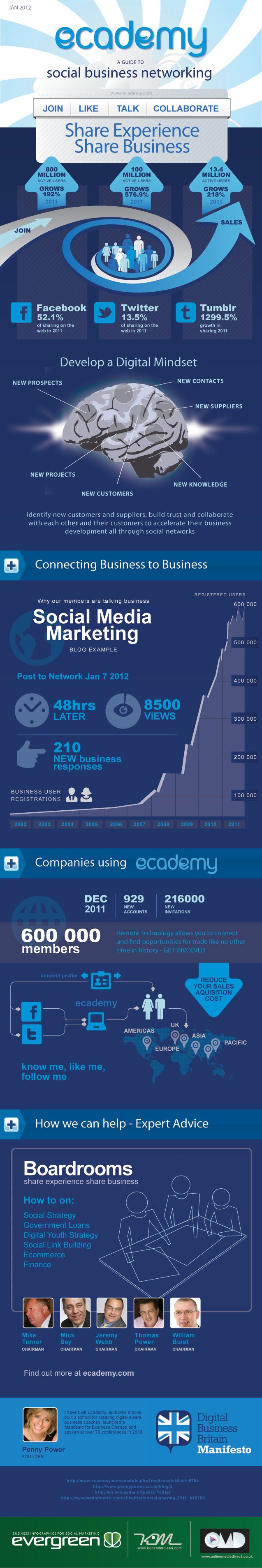 Infografia - Ecademy