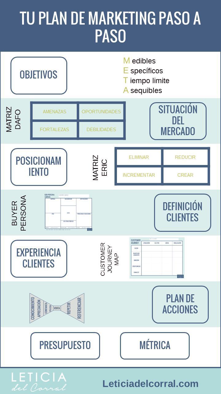 Infografia - Ecommerce Resources