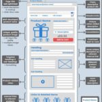 Infografia - Ecommerce SEO for Product Pages (17-Step Guide) - Wired SEO