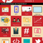 Infografia - Ecosistema Pinterest #infografia #infographic #socialmedia - TICs y Formación