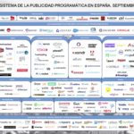 Ecosistema de la publicidad programática en España #infografia #infographic #marketing