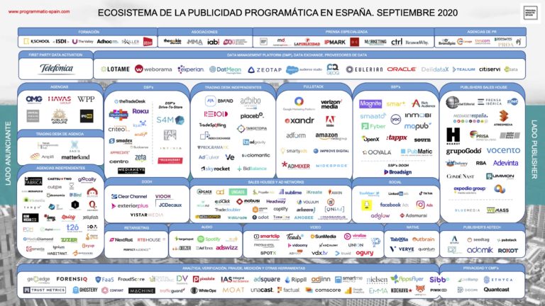 Ecosistema de la publicidad programática en España #infografia #infographic #marketing