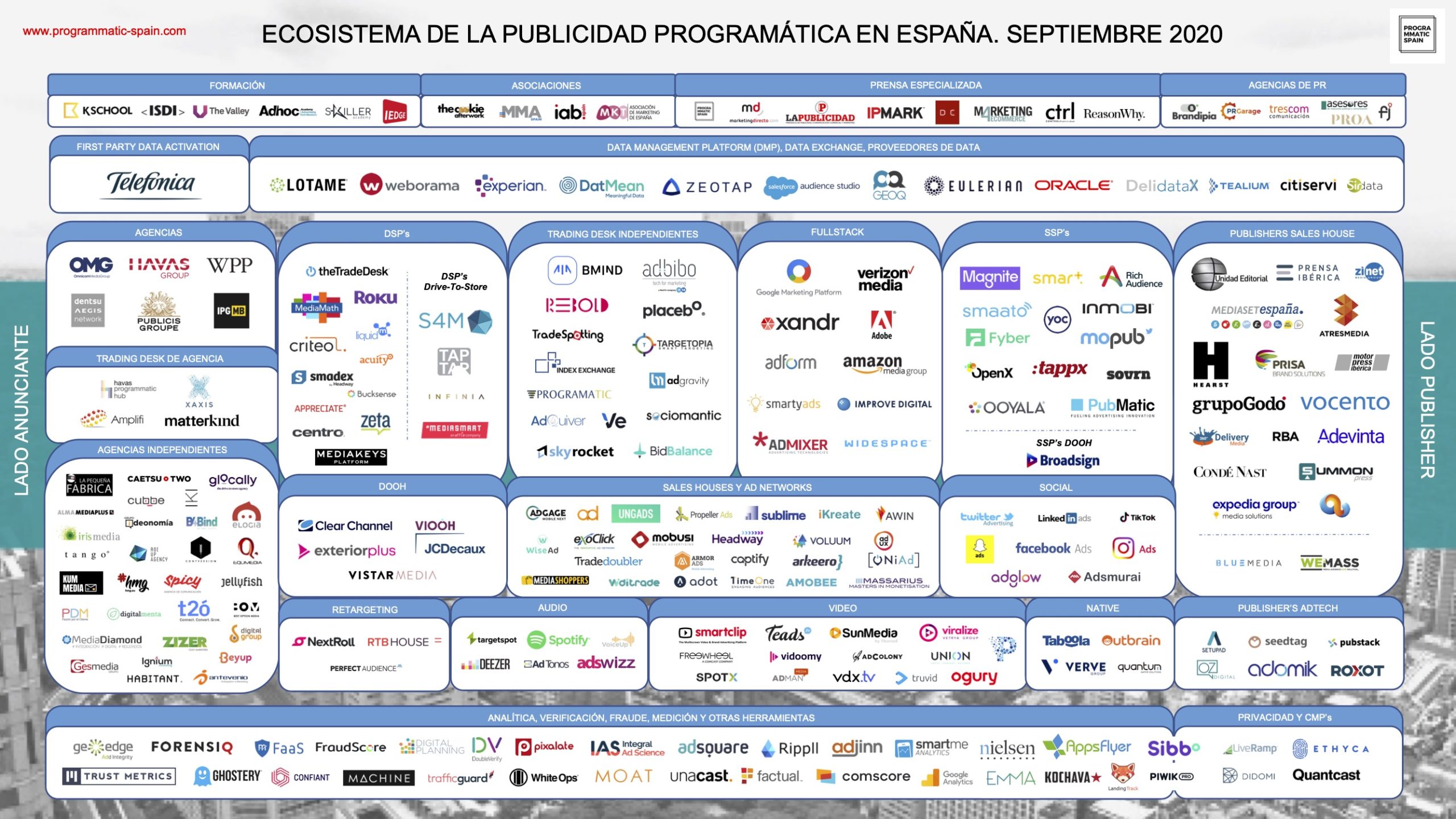 Ecosistema de la publicidad programática en España #infografia #infographic #marketing