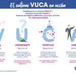 El entorno VUCA en acción #infografia #infographic