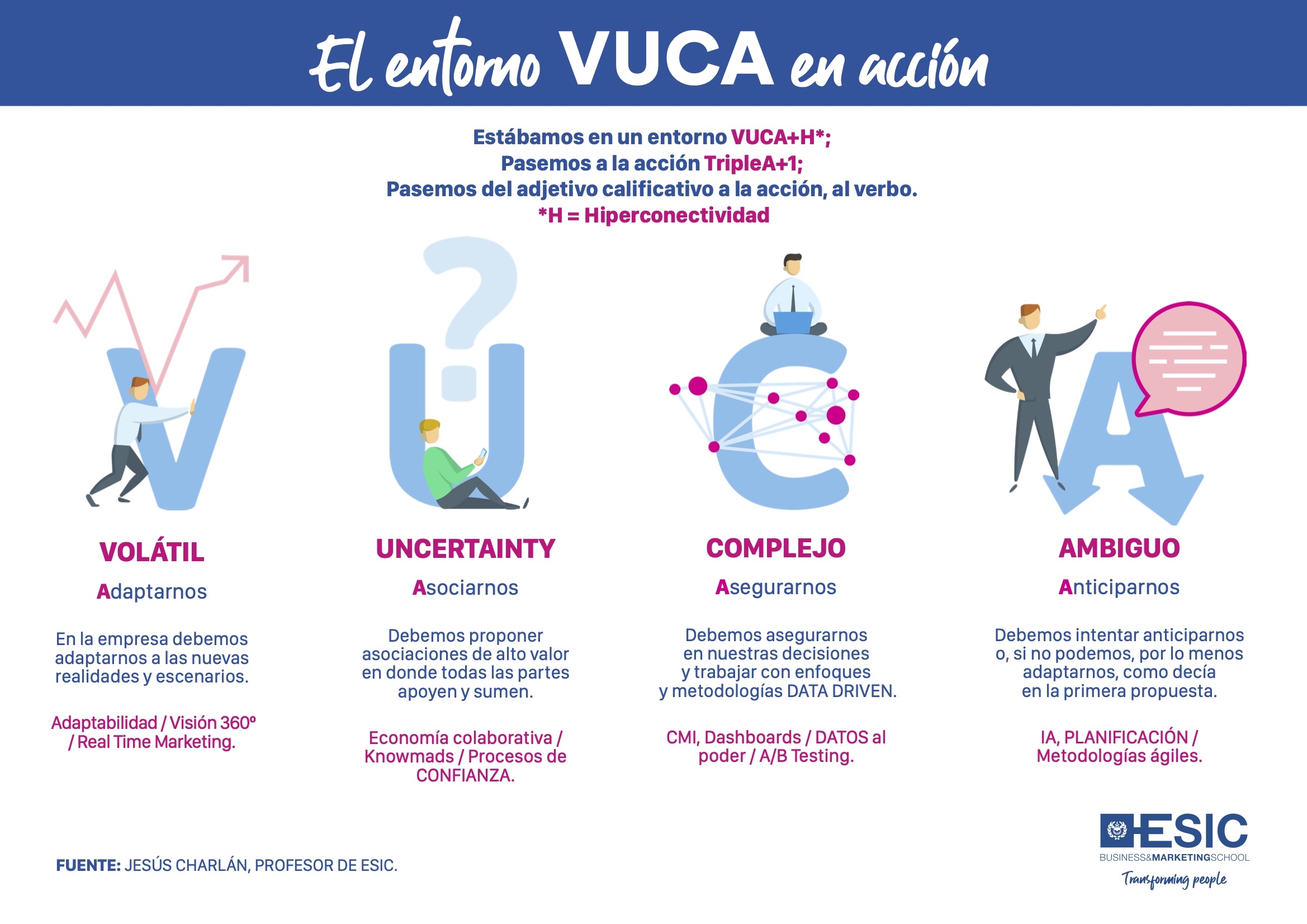 El entorno VUCA en acción #infografia #infographic