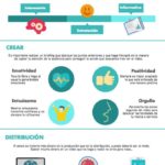 Infografia - El poder del vídeo en el marketing digital - ... -                   			 			Cadabullos - Diseño web. Posicionamiento seo