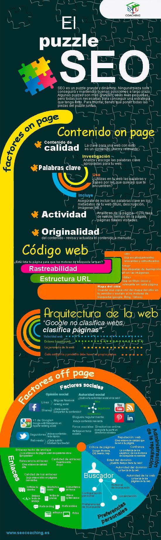 Infografia - El puzzle del SEO #infografia #infographic #seo - TICs y Formación