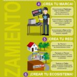 Infografia - El reconocimiento de marca en tu negocio online - lynkoo