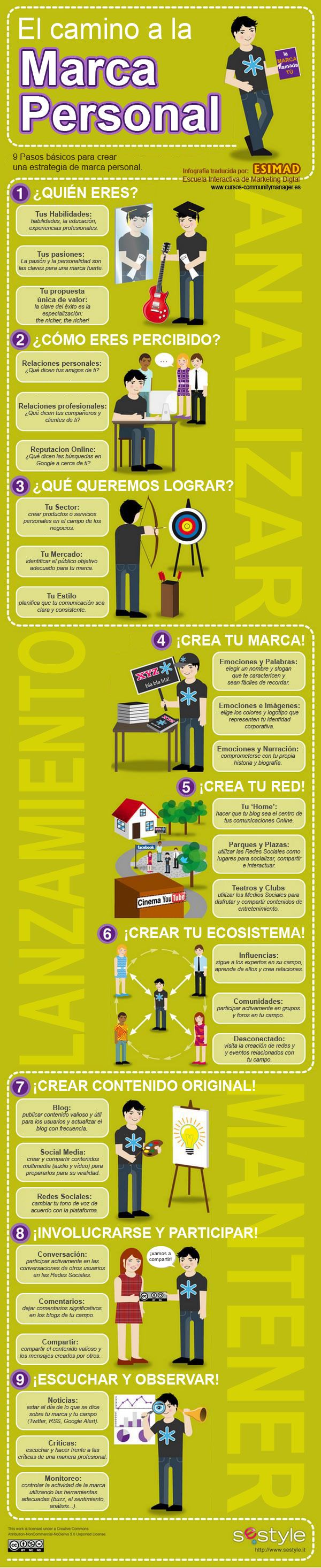 Infografia - El camino a la marca personal #infografia #infographic #marketing