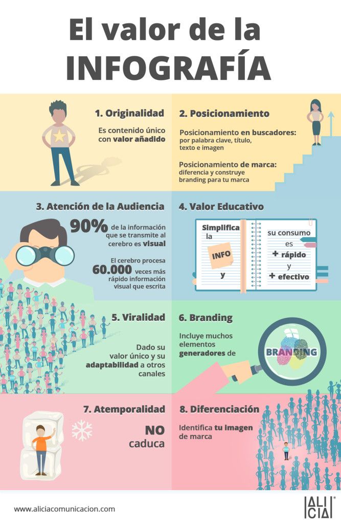 Infografia - El valor de la infografía - Alicia comunicación Alicia – Comunicación y marketing digital B2B Barcelona