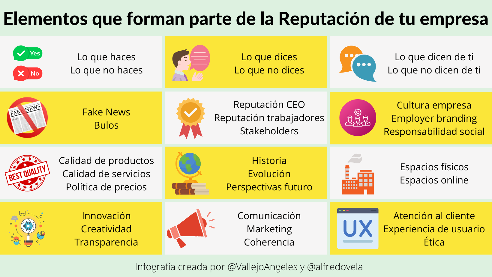 Elementos que forman parte de la reputación de tu empresa #infografia #marketing #rrhh #comunicación