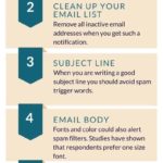 Infografia - Email Marketing Strategy
