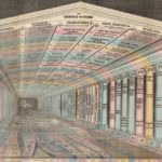 Infografia - Emma Willard, la pionera de la infografía que inventó el atlas histórico en el siglo XIX