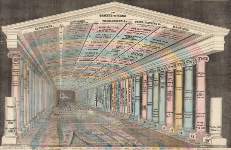 Infografia - Emma Willard, la pionera de la infografía que inventó el atlas histórico en el siglo XIX