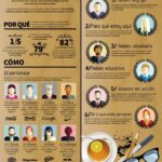 Infografia - Érase una vez el Storytelling