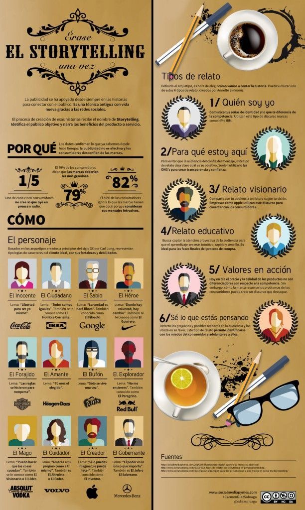 Infografia - Érase una vez el Storytelling