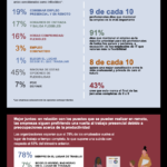 Escasez de talento en España #infografia #infographic #rrhh #talento