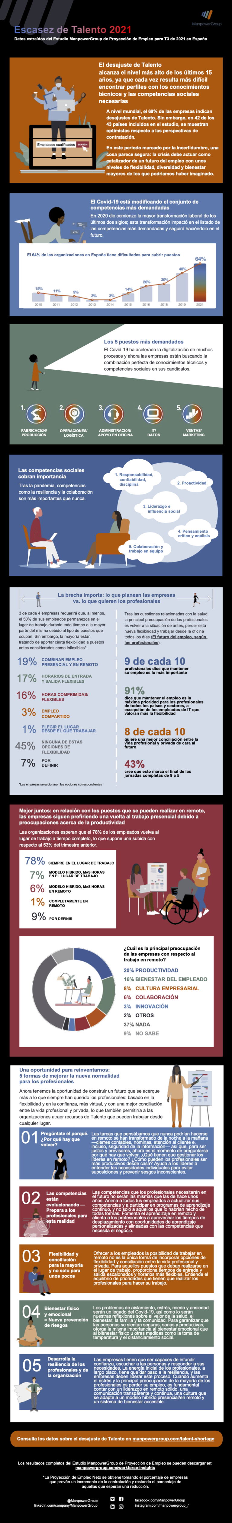 Escasez de talento en España #infografia #infographic #rrhh #talento