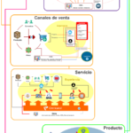 Infografia - Estrategia de transformación digital de las empresas: guía de implementación + infografía + videos