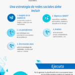 Infografia - Estrategia en Redes Sociales #infografia #infographic #socialmedia - TICs y Formación