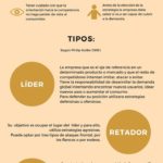 Infografia - Estrategias competitivas - mercedesgzafra