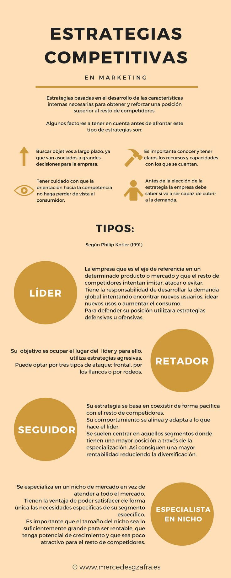 Infografia - Estrategias competitivas - mercedesgzafra