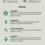 Infografia - Estrategias de posicionamiento - mercedesgzafra