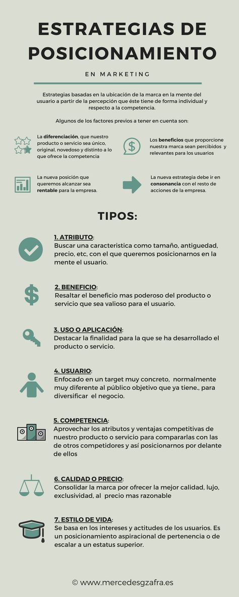 Infografia - Estrategias de posicionamiento - mercedesgzafra