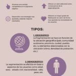 Infografia - Estrategias de segmentación - mercedesgzafra