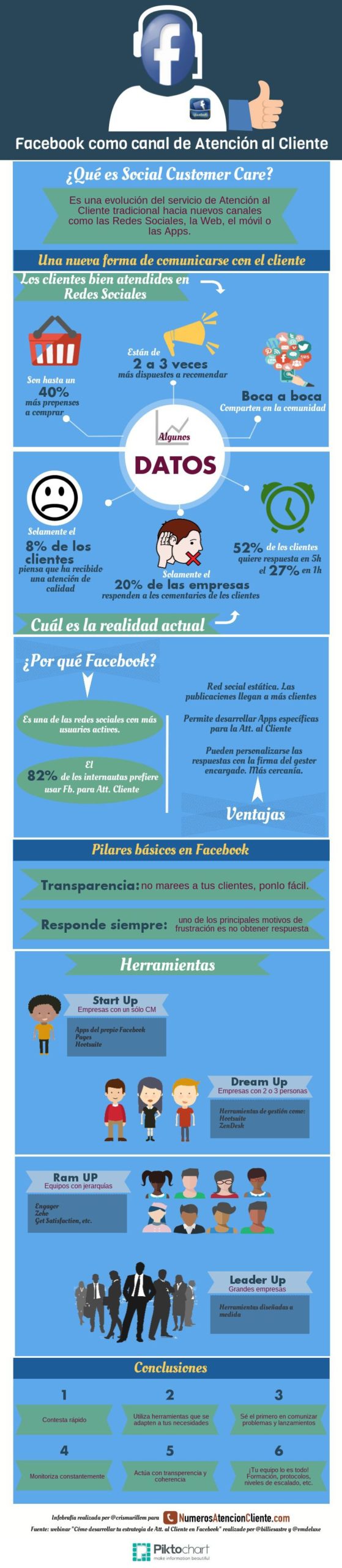 FACEBOOK COMO CANAL … – #Infografia #Marketing #Digital