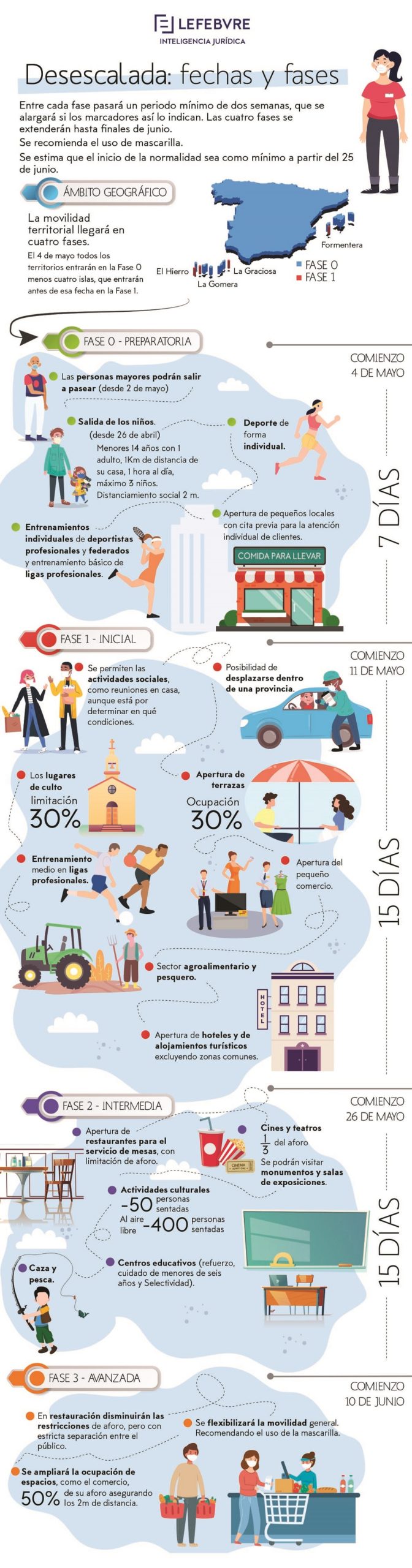 Fases y Fechas Medidas Desconfinamiento COVID-19