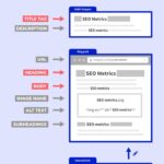 Infografia - FOCUS KEYWORD OPTIMIZATION