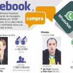 FaceBook-Compra-WhatsApp