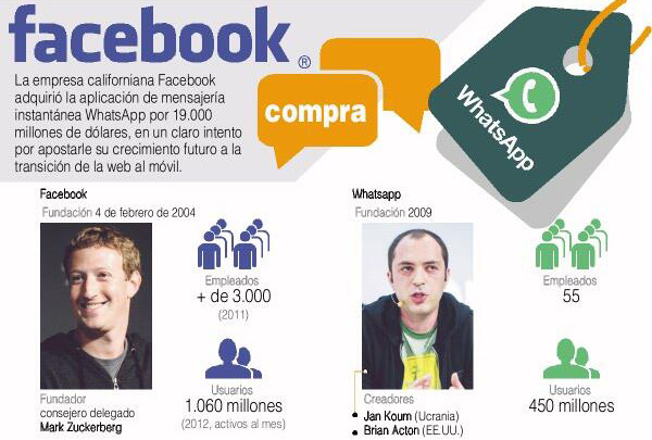 FaceBook-Compra-WhatsApp