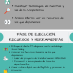 Infografia - Fases del Proceso de Transformación Digital #infografia #infographic - TICs y Formación