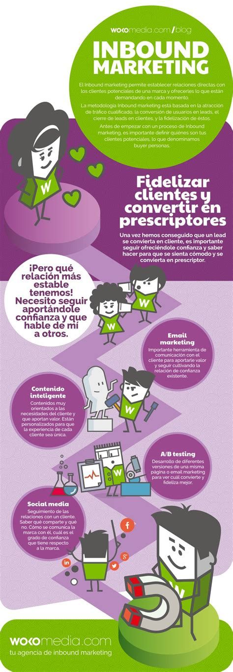 Infografia - Fotos En Estrategias De Marketing Gastronómico