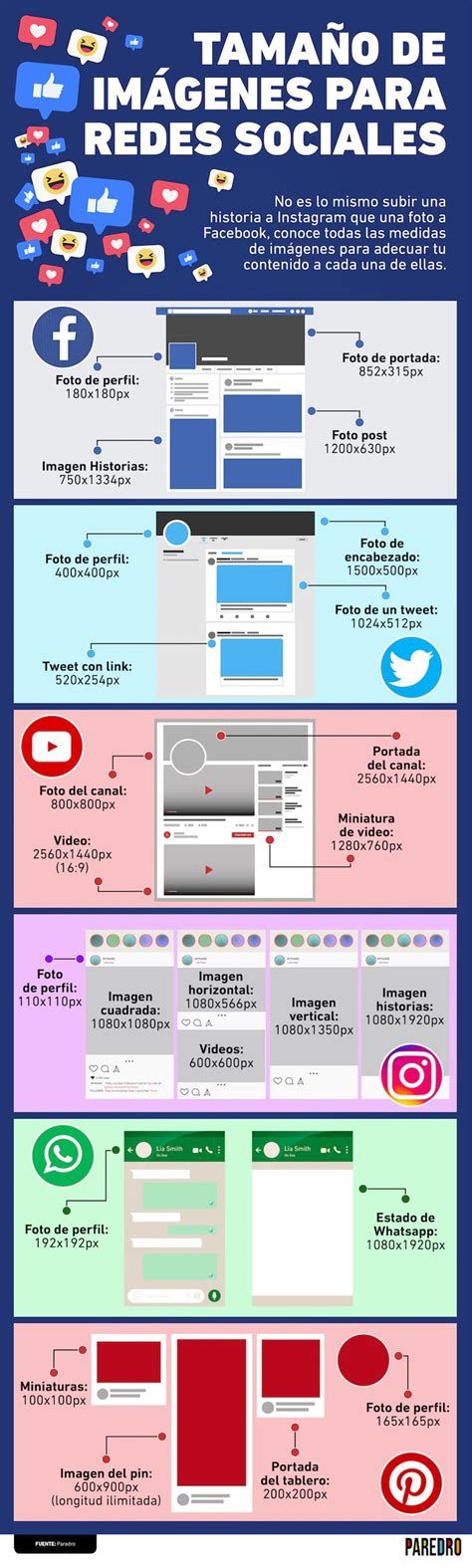 Infografia - Fotos En INFOGRAFÍAS