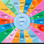 Infografia - From Amazon to Zoom: What Happens in an Internet Minute In 2021?