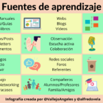 Fuentes de aprendizaje #infografia #educación #formación