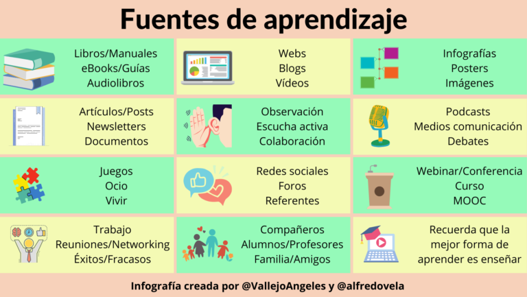 Fuentes de aprendizaje #infografia #educación #formación