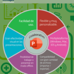 Funcionalidades y ventajas de PowerPoint #infografia #infographic #presentaciones