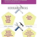 Infografia - Funciones de un Community Manager y sus herramientas diarias