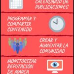 Infografia - Funciones del Community Manager