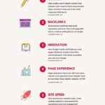 Infografia - Future of SEO in 2022: Top SEO Ranking Factors and Trends You Can't Ignore This Year | Pinterest