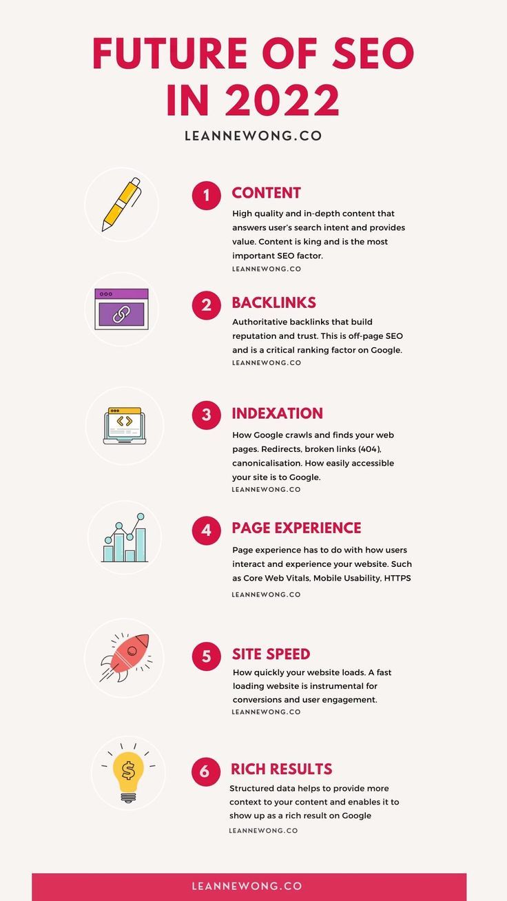 Infografia - Future of SEO in 2022: Top SEO Ranking Factors and Trends You Can't Ignore This Year | Pinterest